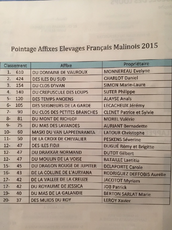 du Domaine de Vauroux - 1 er au Palmarès des Meilleurs Élevages Malinois exercice 2015 !